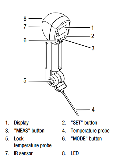 Parts of Infrared probe food thermometer