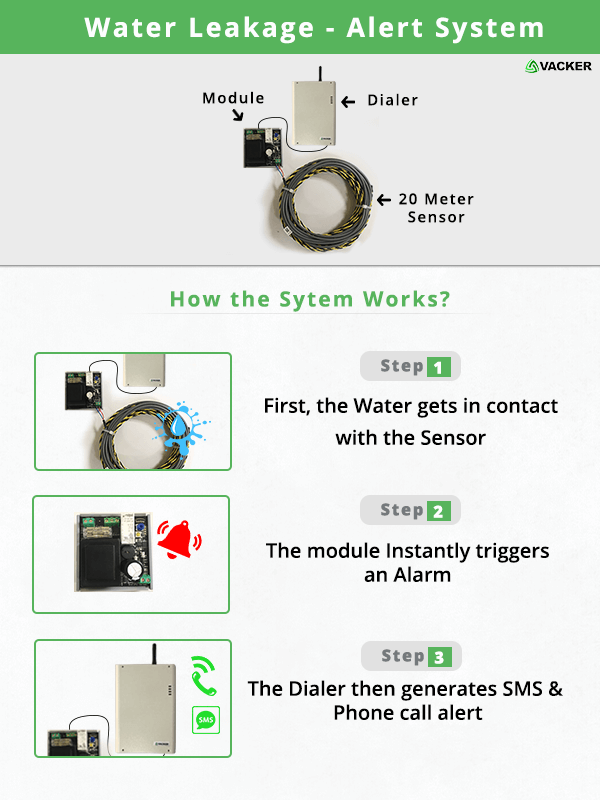 water-leakage-sensor-working-steps-vackerglobal