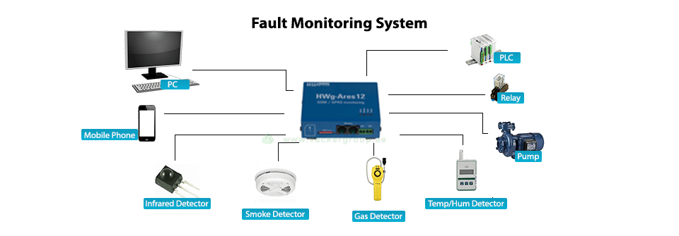 Fault monitoring