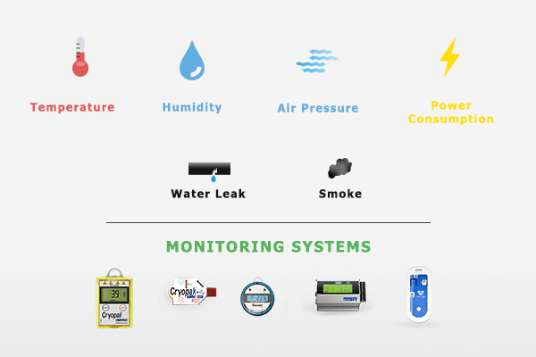 temperature-monitoring-system