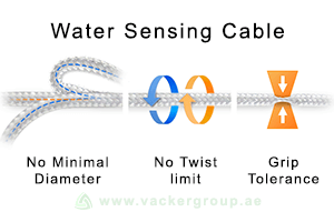 water-sensing-cable-used-for-flood-water-monitoring